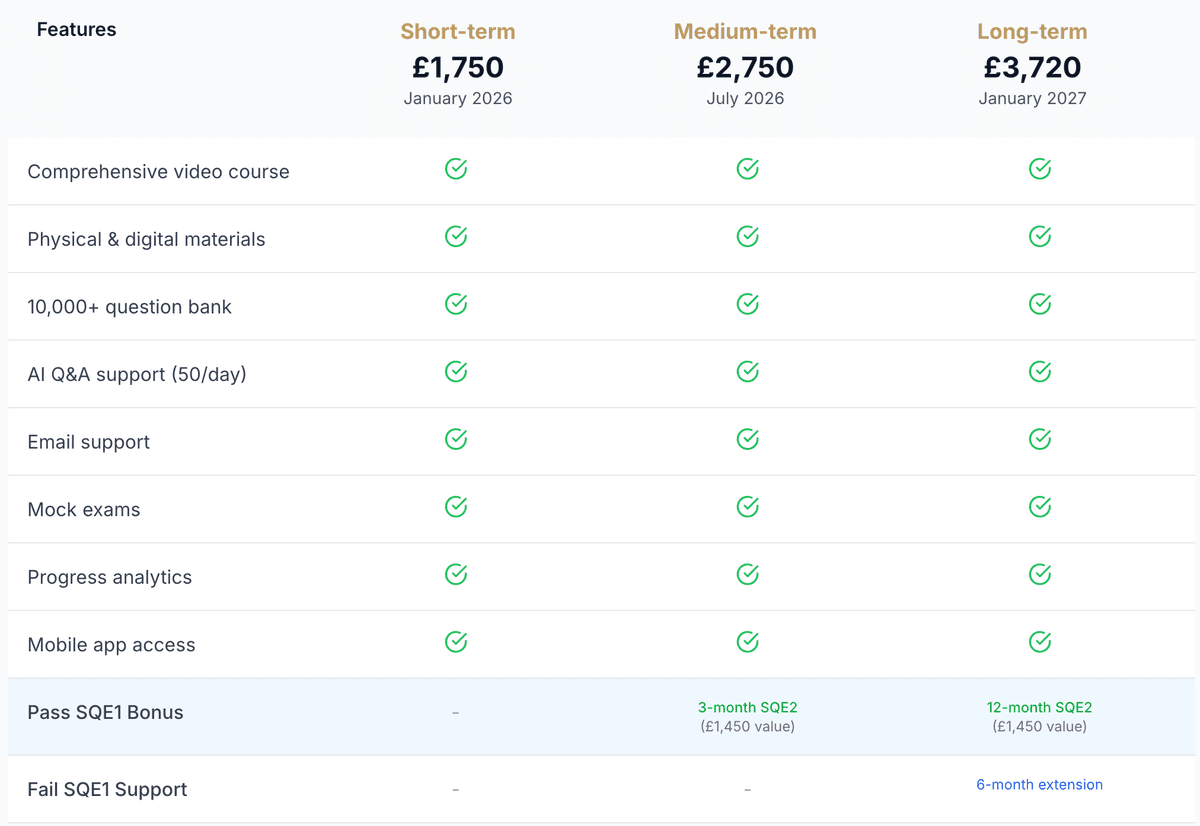 Course Enrollment Interface